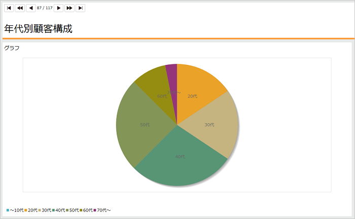 設定例 顧客の構成を年代別に円グラフで表す サポートページ